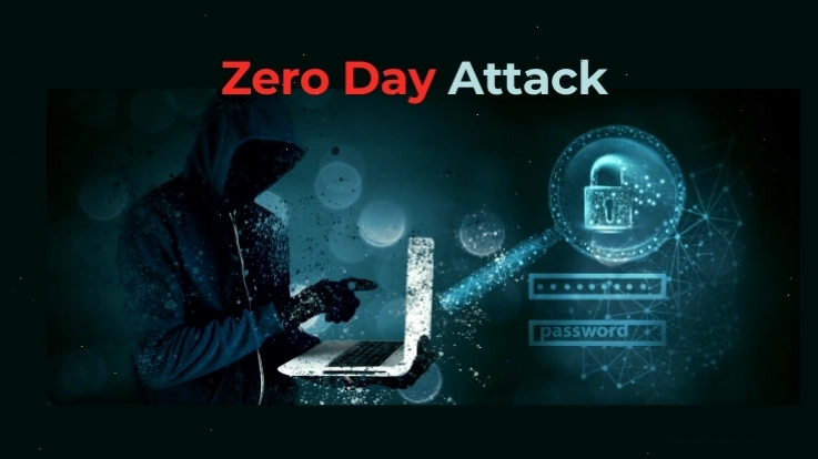 Minh họa cơ chế hoạt động của tấn công Zero-Day Attack