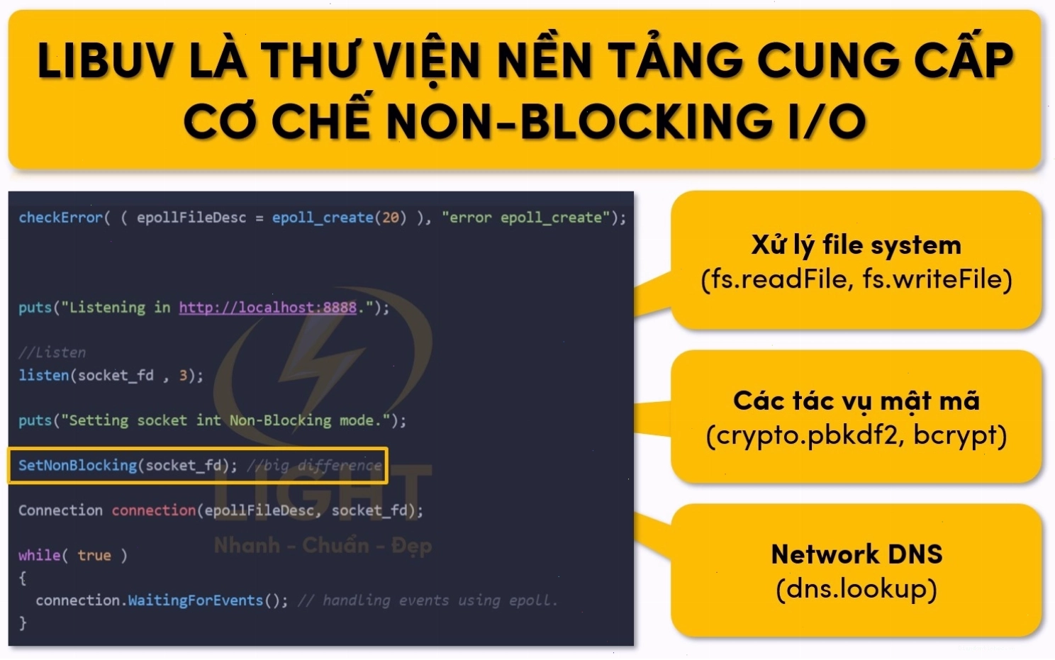 Minh họa cơ chế Non-blocking I/O của Node.js