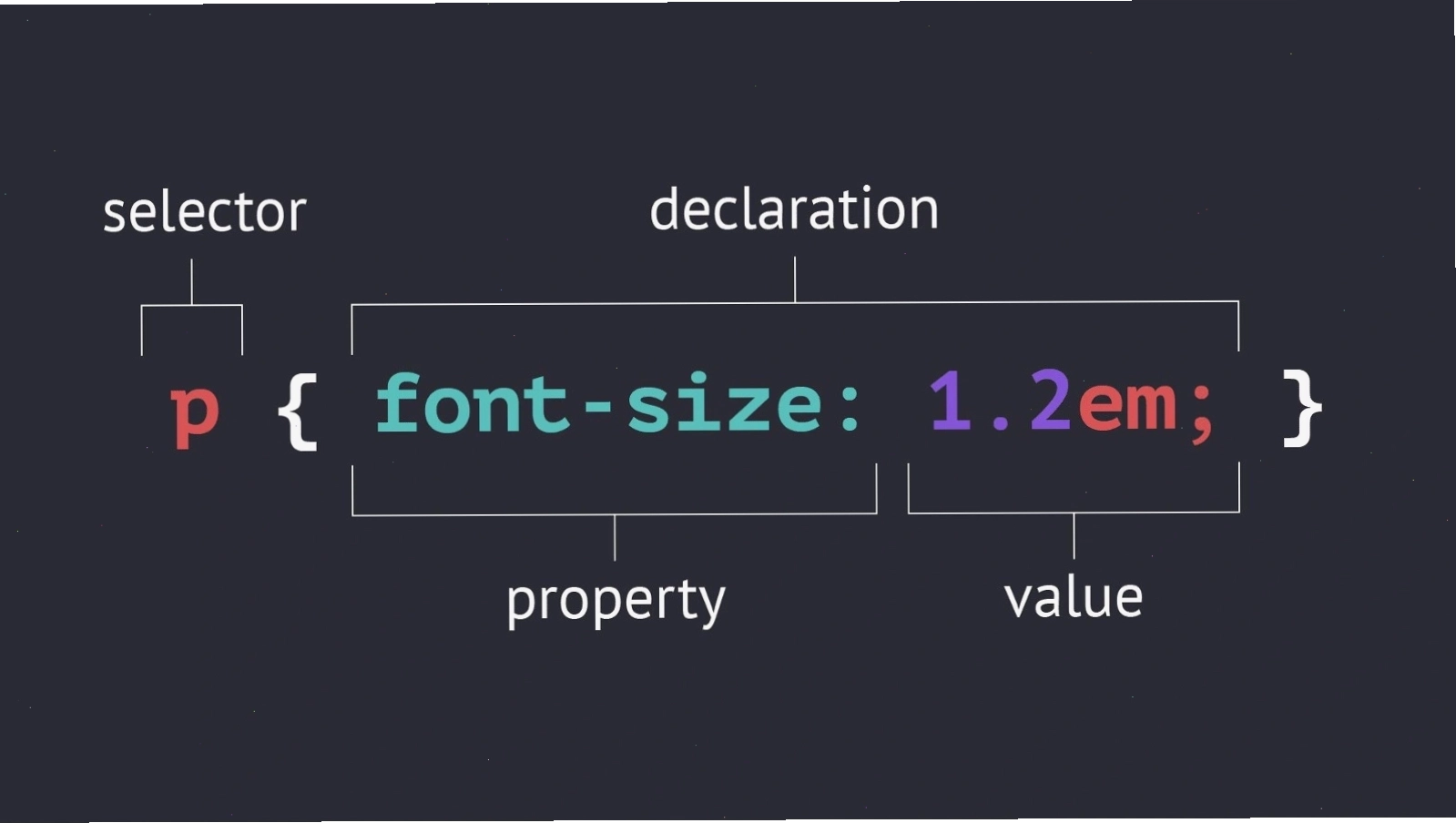 Minh họa CSS selector thuộc tính