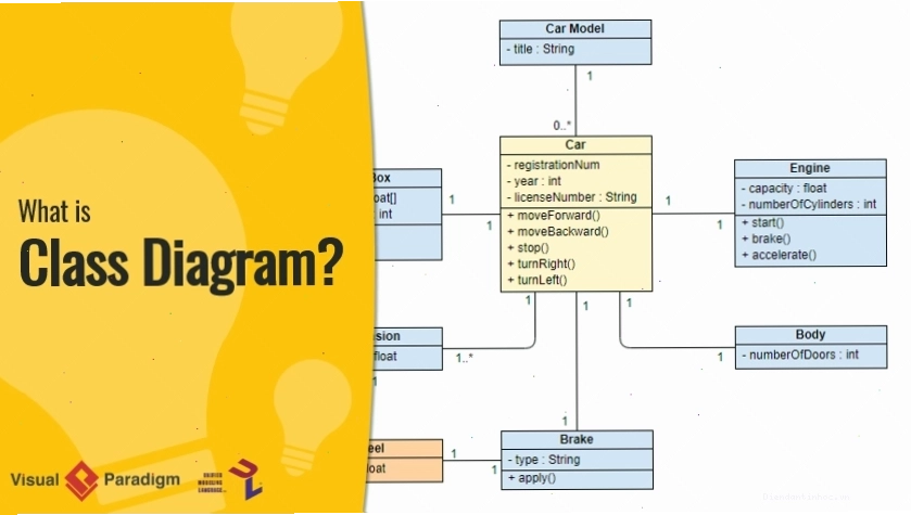 Minh họa khái niệm Class Diagram trong UML