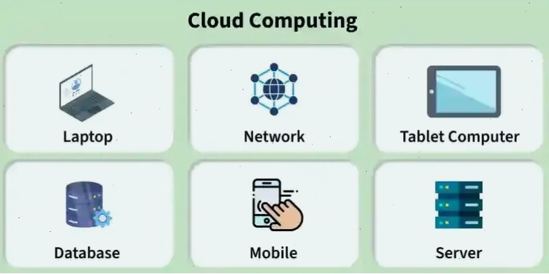 Minh họa khái niệm điện toán đám mây
