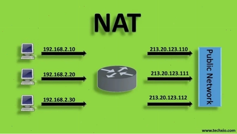 Minh họa khái niệm NAT là gì và cách hoạt động cơ bản