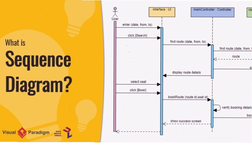 Minh họa khái niệm về Sequence Diagram trong UML