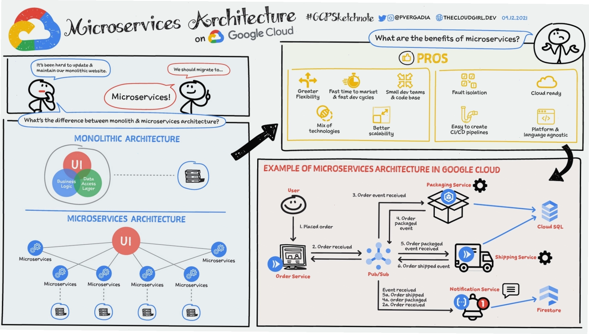 Minh họa kiến trúc microservices cho ứng dụng hiện đại