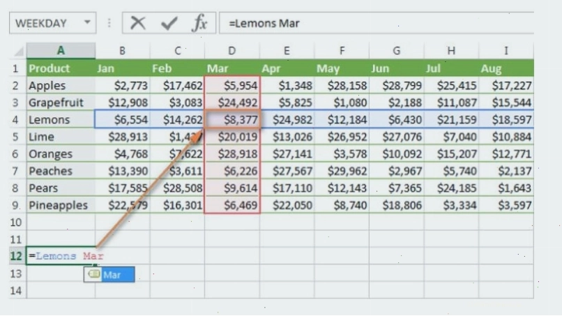 Minh họa lỗi #N/A khi sử dụng hàm VLOOKUP
