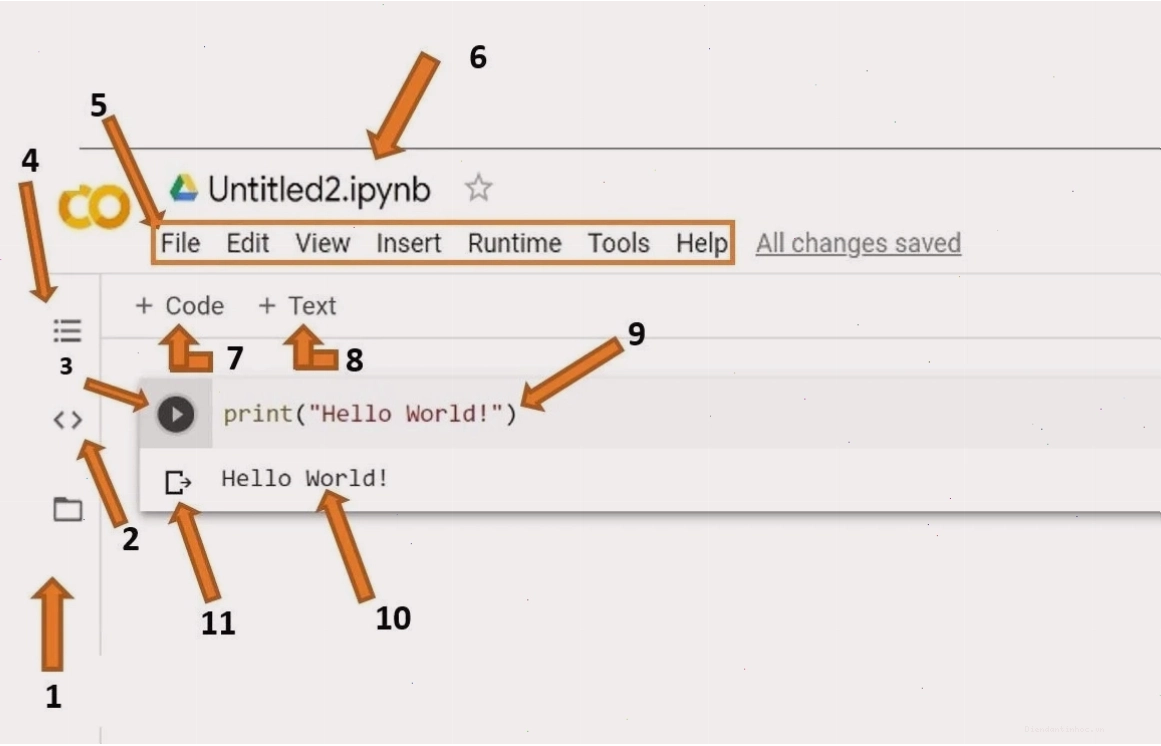 Minh họa màn hình Google Colab hiển thị mã Python và các nút điều khiển