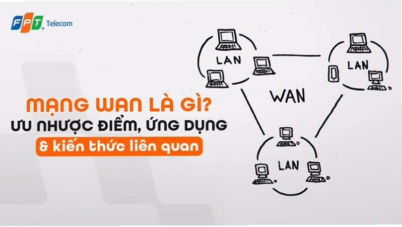 Minh họa mạng WAN