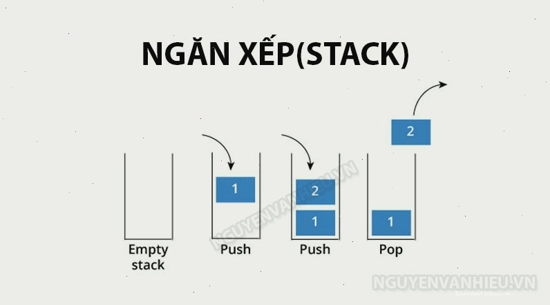 Minh họa nguyên lý hoạt động của bộ nhớ Stack