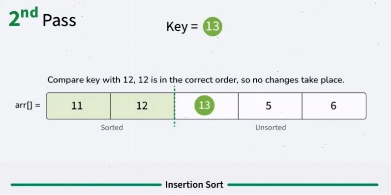Minh họa quá trình chèn phần tử vào mảng đã sắp xếp trong Insertion Sort