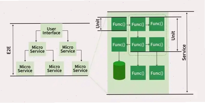 Minh họa quy trình Unit Testing trong phát triển phần mềm