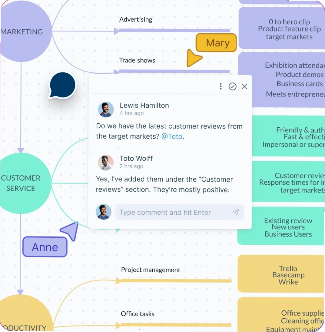 Minh họa tính năng cộng tác thời gian thực trên ứng dụng Mindmap của Creately