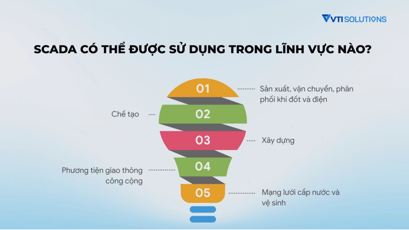 Minh họa ứng dụng SCADA trong ngành quản lý nước