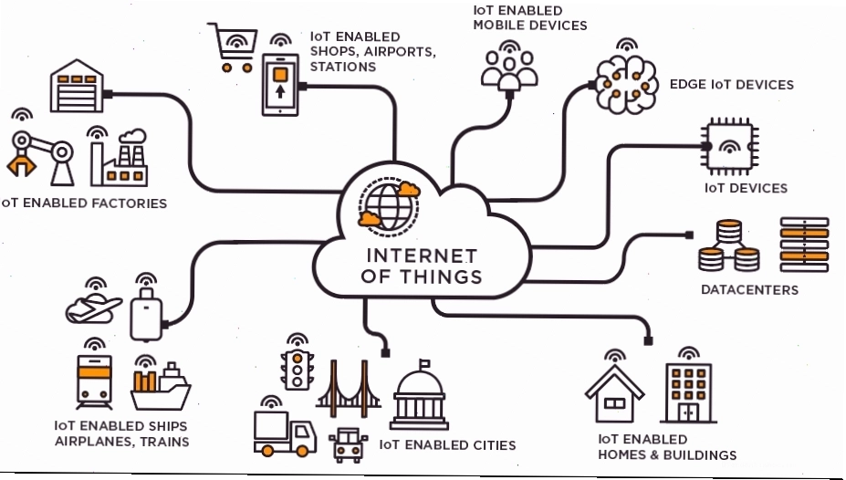 Minh họa về sự phát triển của mạng 5G