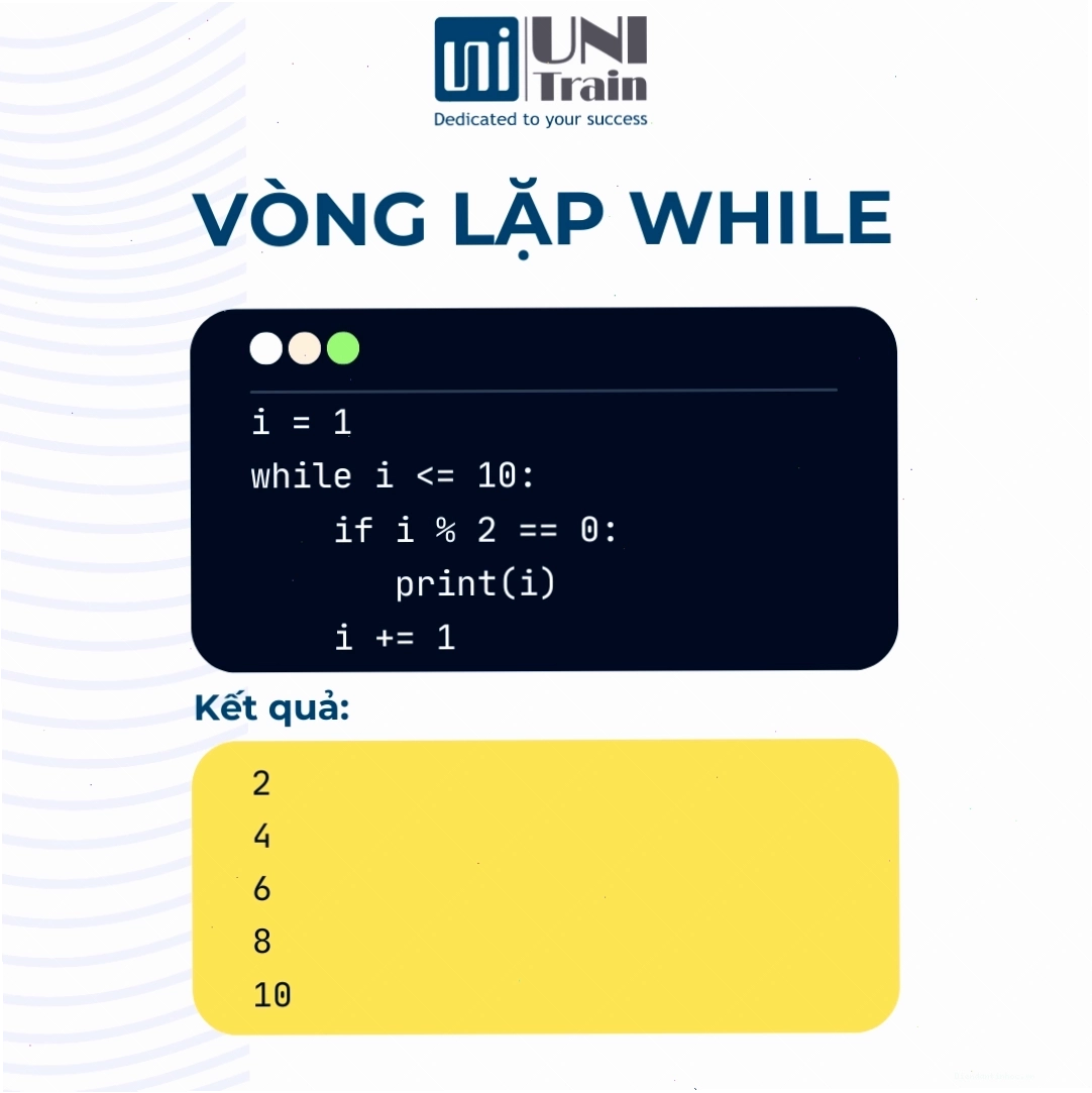 Minh họa vòng lặp while