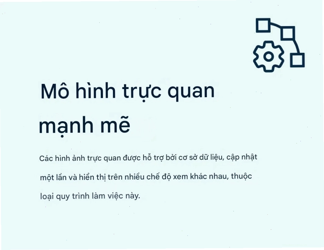 Mô hình hóa trực quan mạnh mẽ với Creately