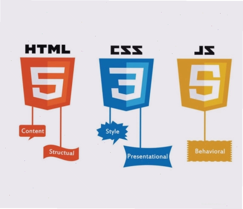 Mối quan hệ tương hỗ giữa HTML, CSS và JavaScript trong phát triển web