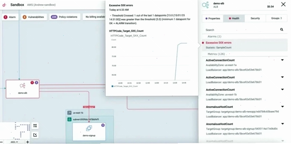 Môi trường thực hành Cloud Architecture với các dịch vụ tính toán và lưu trữ