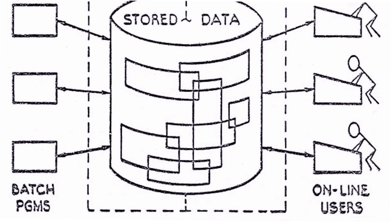 Một ví dụ về câu lệnh SQL để truy vấn dữ liệu