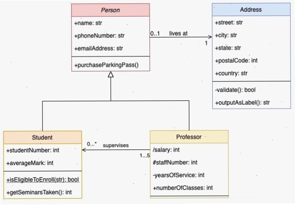 Một ví dụ về Class Diagram dựa trên template draw.io