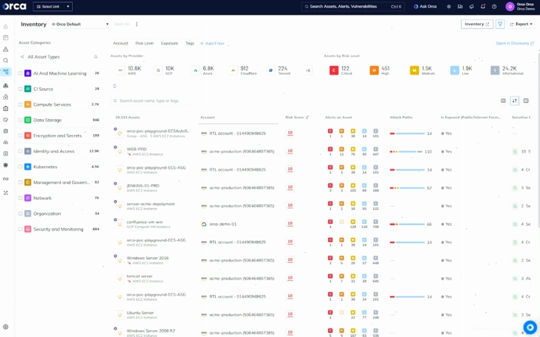 Nền tảng Cloud Security của Orca cung cấp khả năng hiển thị toàn diện