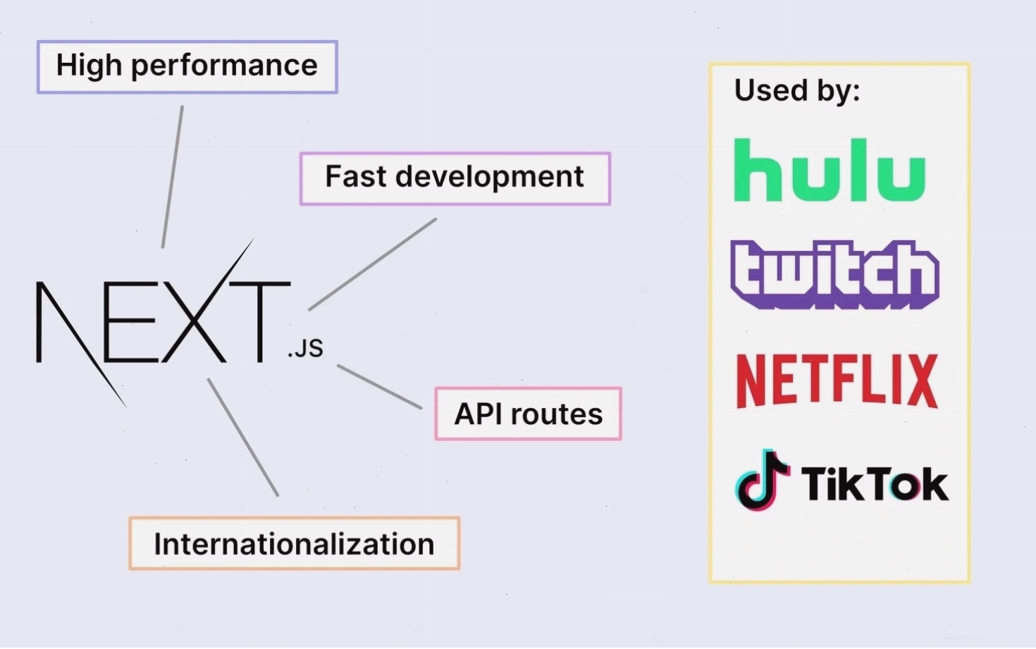 Next.js được sử dụng bởi nhiều công ty lớn trên thế giới