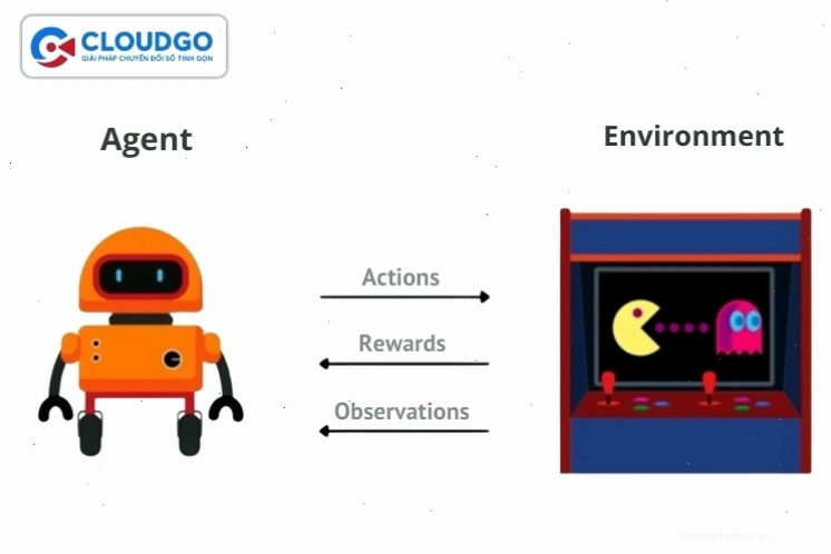 Nguyên lý hoạt động của Reinforcement Learning
