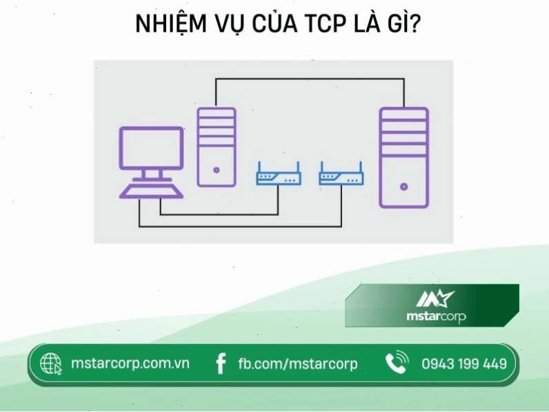 Nhiệm vụ chính của giao thức TCP là đảm bảo truyền tải dữ liệu tin cậy