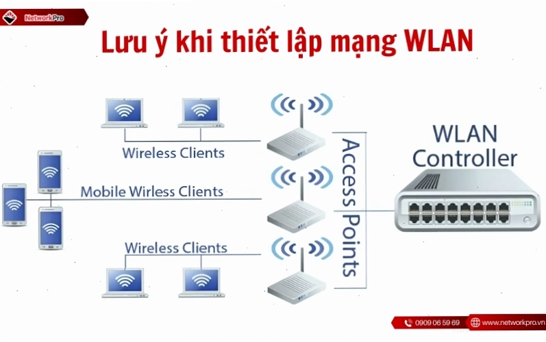 Những lưu ý quan trọng khi thiết lập mạng WLAN