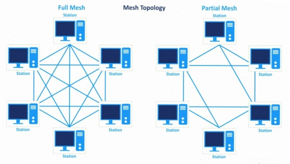 Node mạng là gì khái niệm cơ bản về điểm kết nối mạng