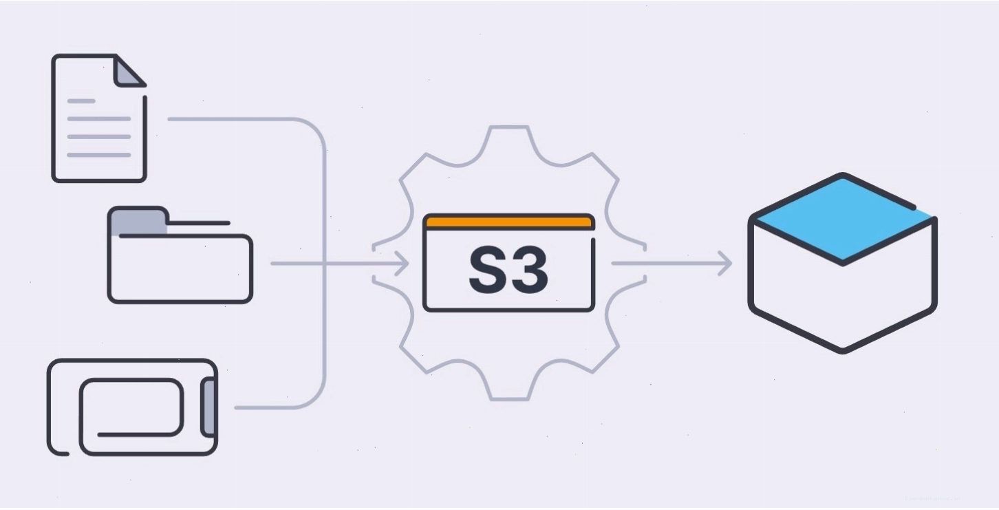 Object Storage là gì? Mô hình lưu trữ hướng đối tượng hiện đại