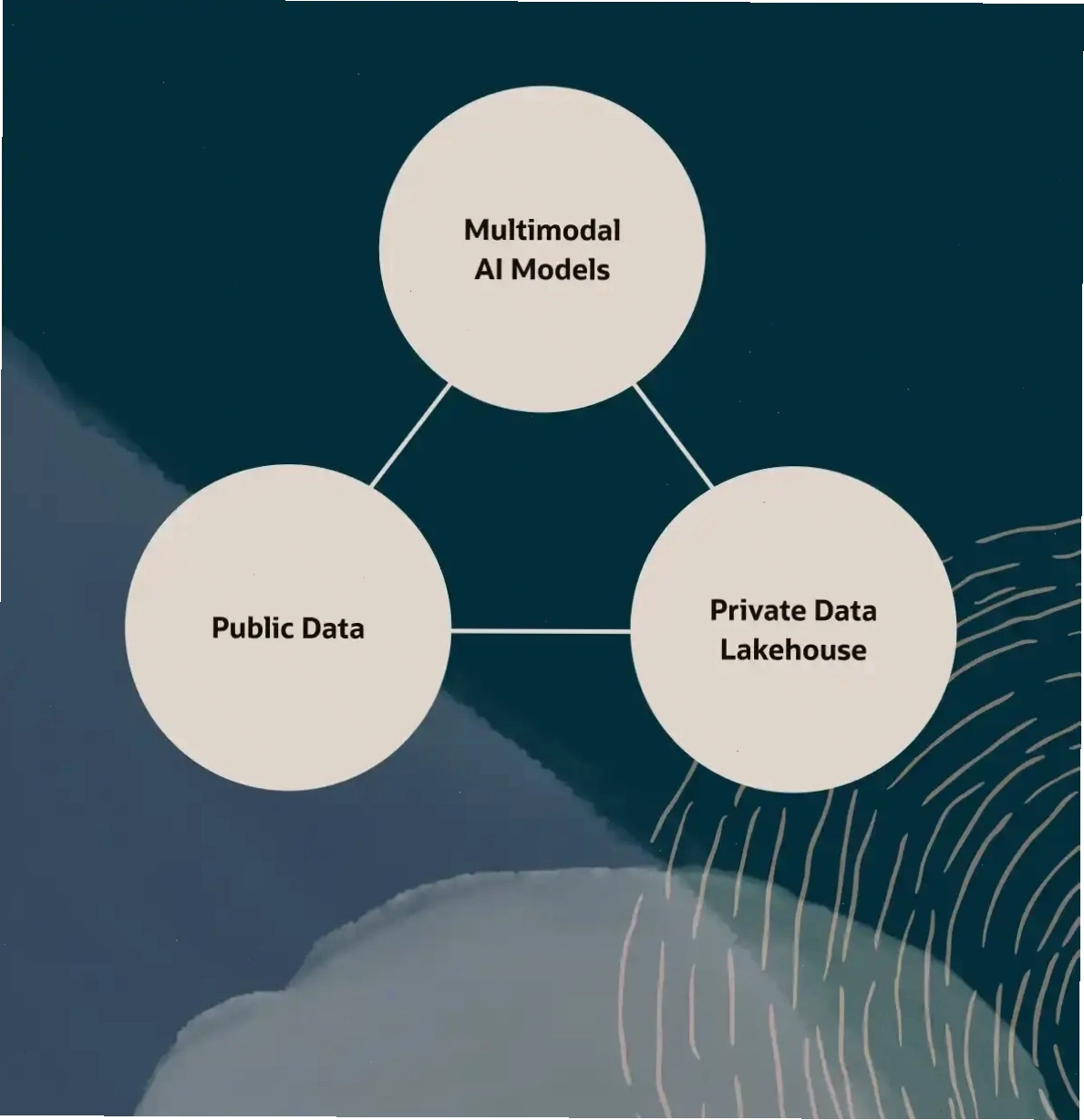 Oracle Cloud Infrastructure AI Data Platform
