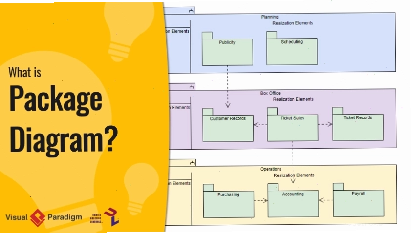 Package Diagram là gì?