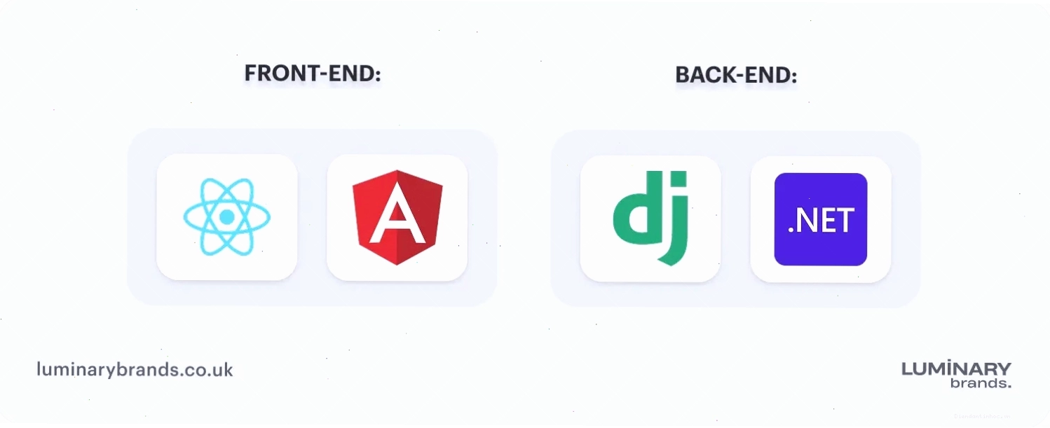 Phân biệt Frontend và Backend Frameworks