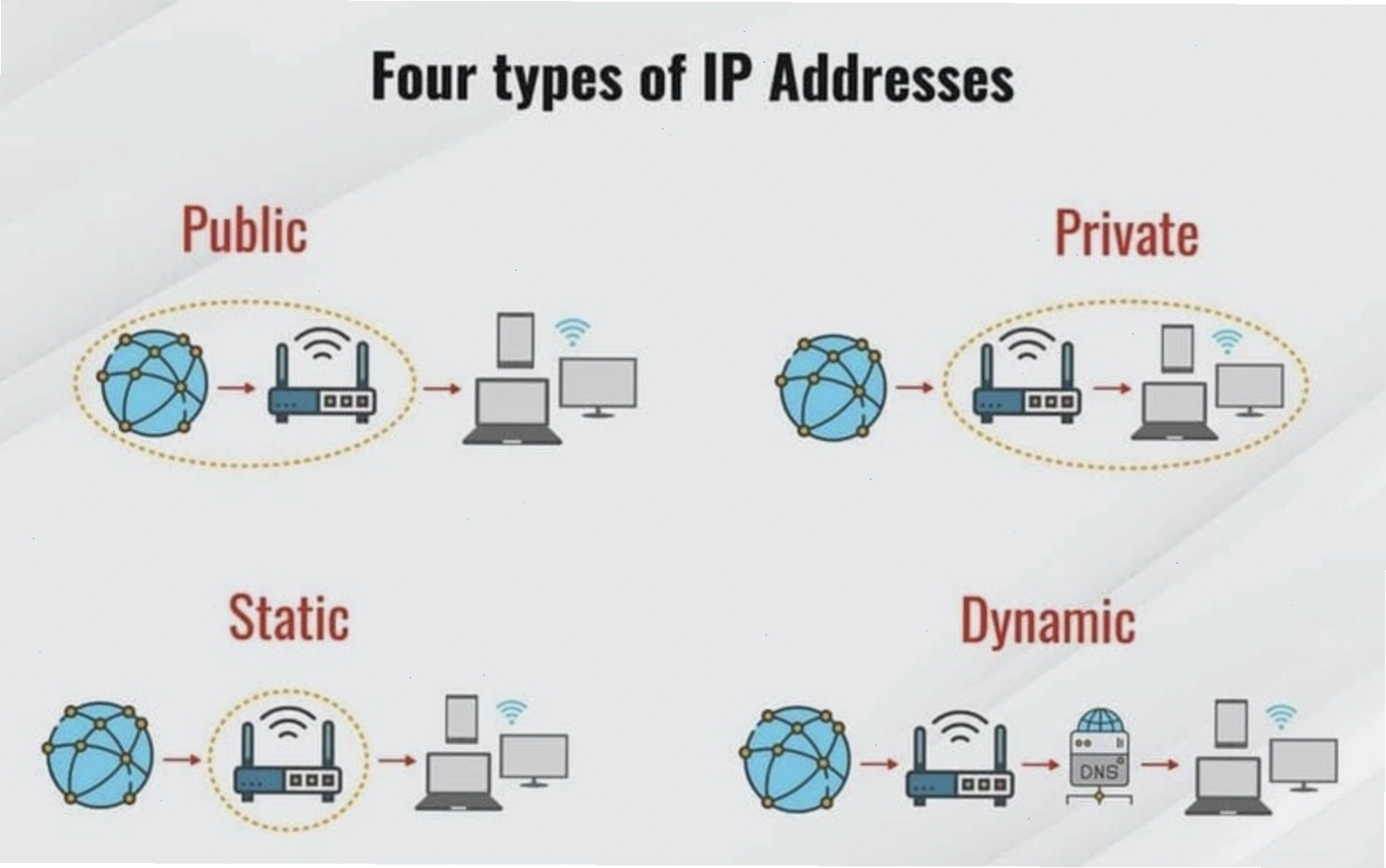 Phân biệt IP tĩnh và IP động