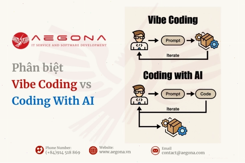 Phân biệt rõ ràng giữa Vibe Coding và Coding with AI trong phát triển phần mềm