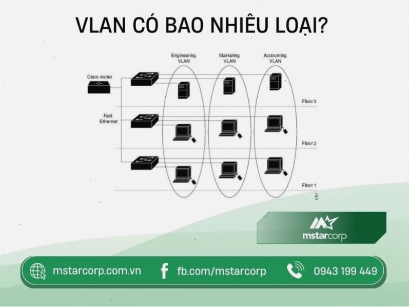 Phân loại các loại VLAN khác nhau trong mạng