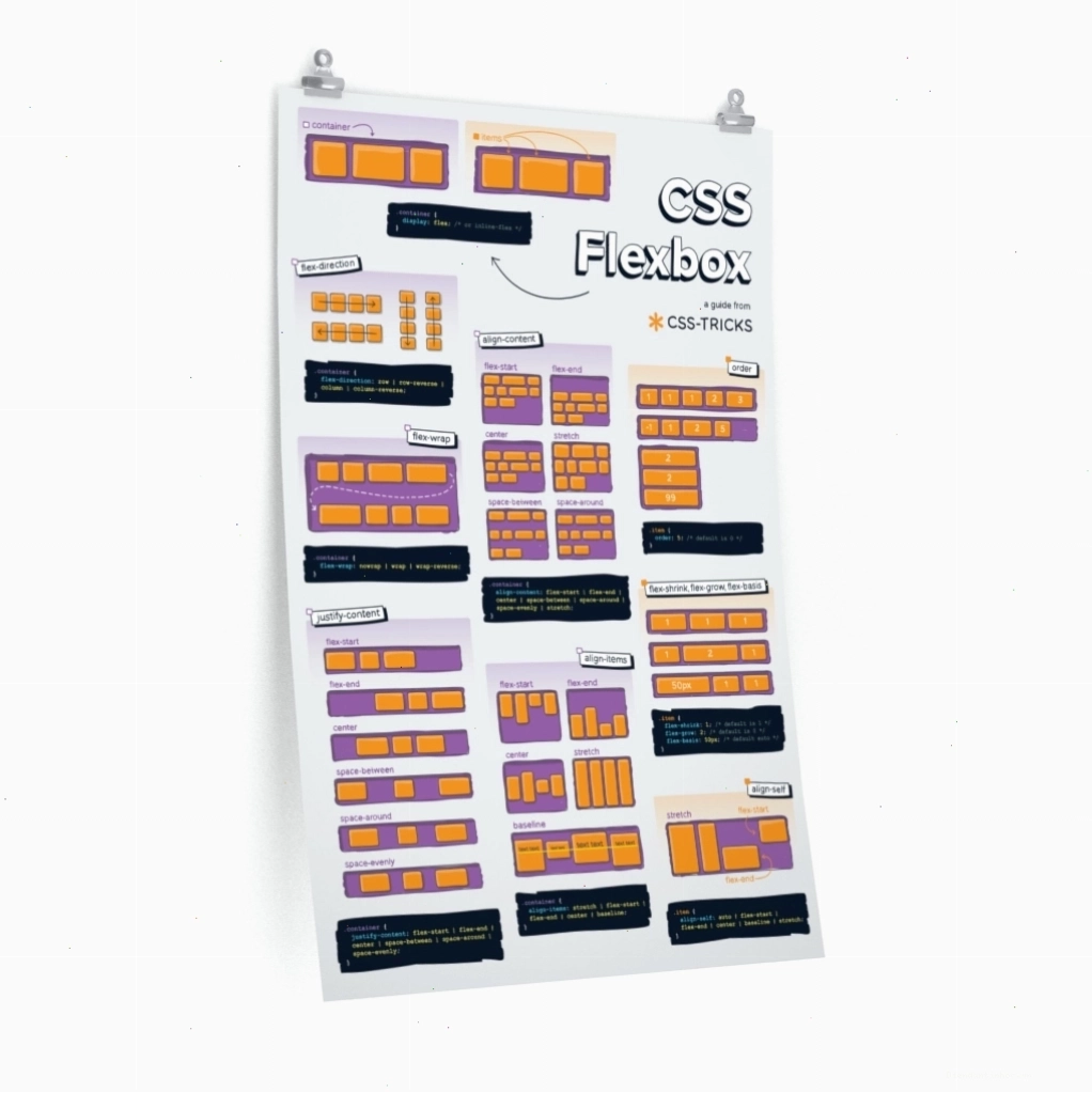 Poster hướng dẫn toàn diện về CSS Flexbox
