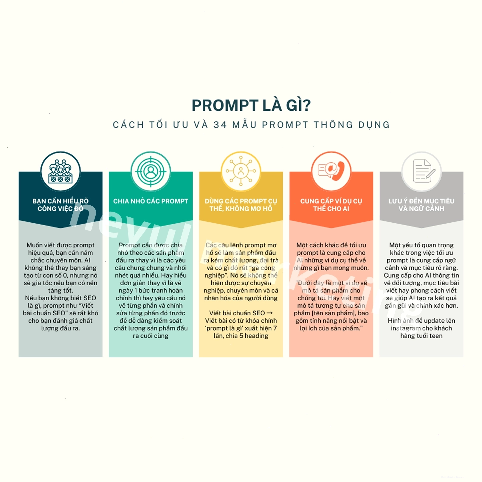 Prompt là gì? Khám phá ý nghĩa và cách ứng dụng hiệu quả