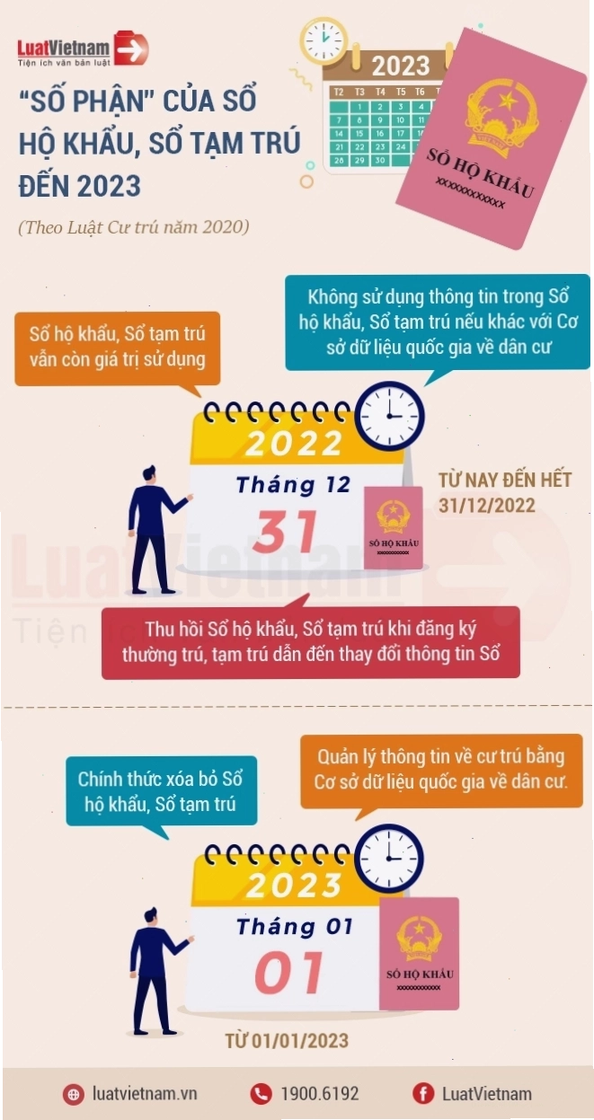 Quy trình đăng ký thường trú