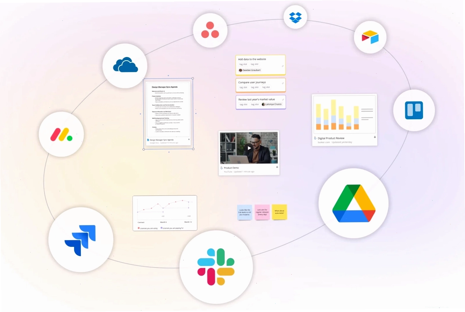 Quy trình làm việc agile với sơ đồ PlantUML