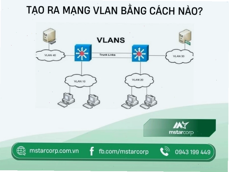 Quy trình tạo và cấu hình mạng VLAN trên thiết bị chuyển mạch