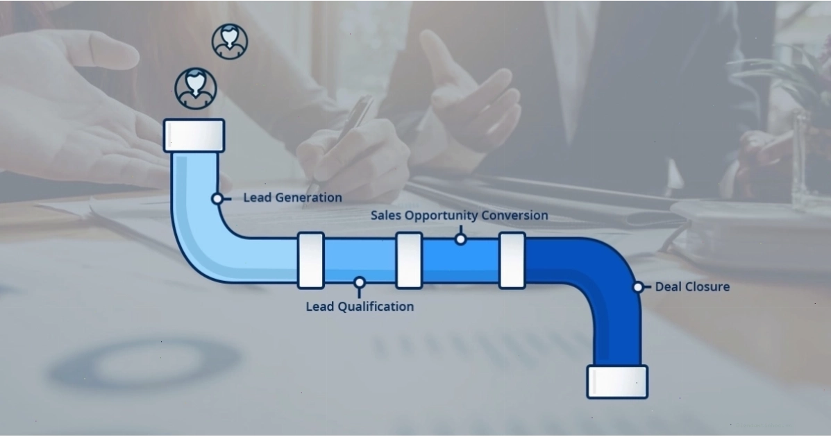 Quy trình xây dựng Pipeline trong IT