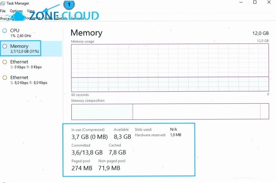 RAM VPS bao nhiêu là đủ cho nhu cầu sử dụng của bạn?