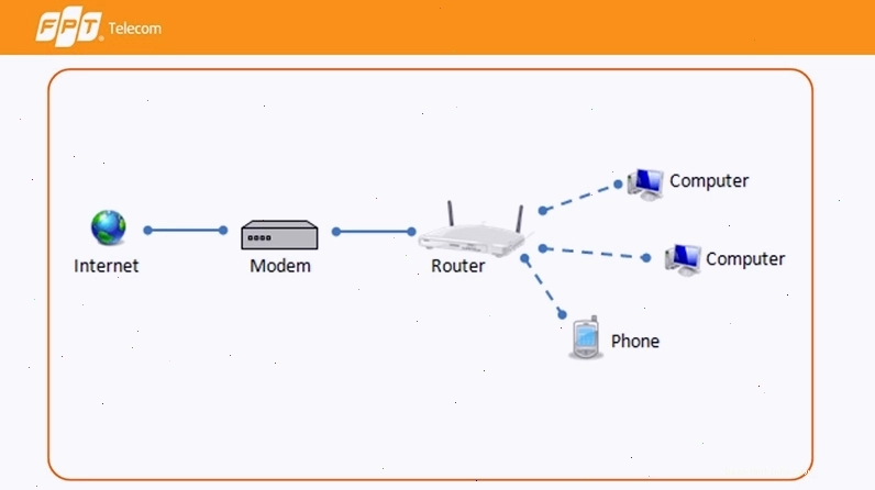 Router giúp định tuyến dữ liệu hiệu quả trong mạng máy tính