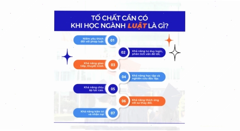 Sinh viên thảo luận nhóm về luật