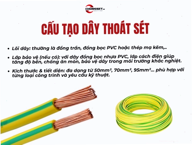 Sơ đồ cấu tạo dây thoát dòng sét trong hệ thống chống sét