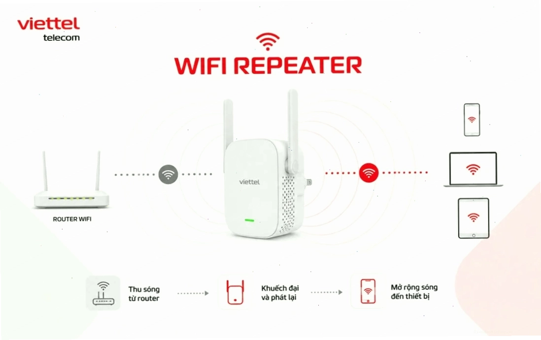 Sơ đồ lắp đặt bộ phát wifi tầm xa