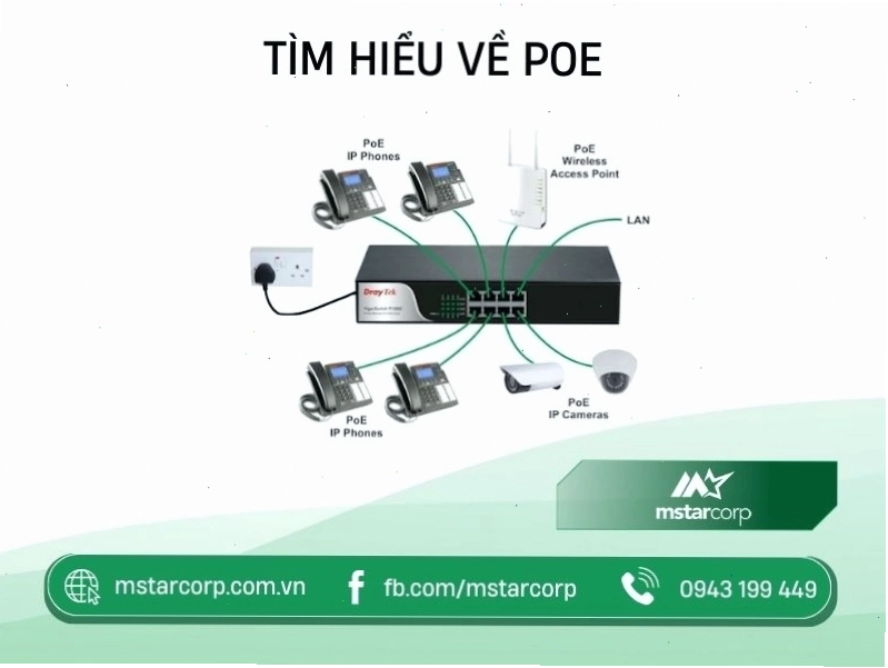 Sơ đồ minh họa cách PoE cấp nguồn và dữ liệu qua cáp Ethernet
