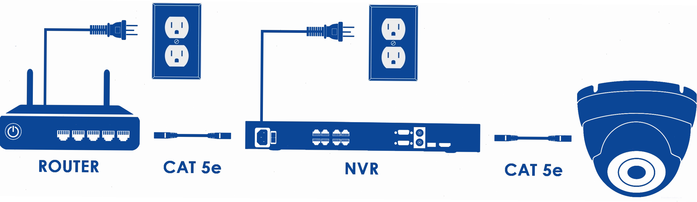 Sơ đồ mô hình kết nối camera IP với hệ thống mạng