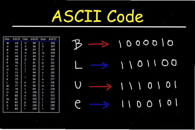 So sánh bảng mã ASCII chuẩn và mở rộng